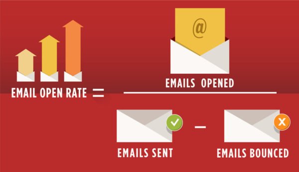 What is a Good Email Open Rate and How can you improve it in 2026? 5 Email open rate