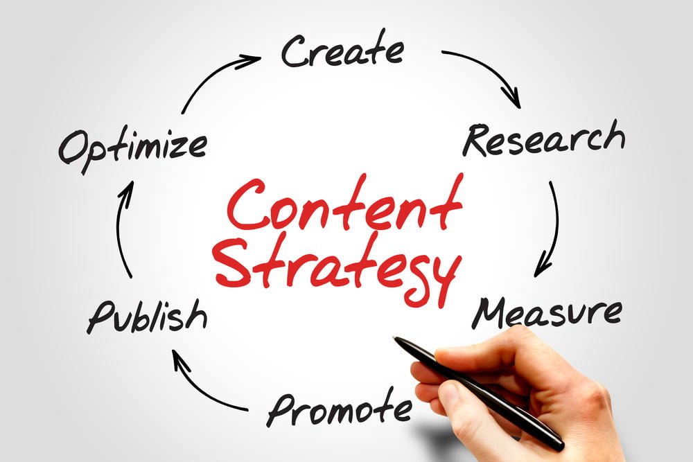 Content Creation 