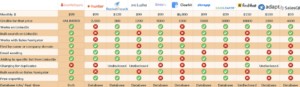 GrowMeOrganic Pricing Comparison