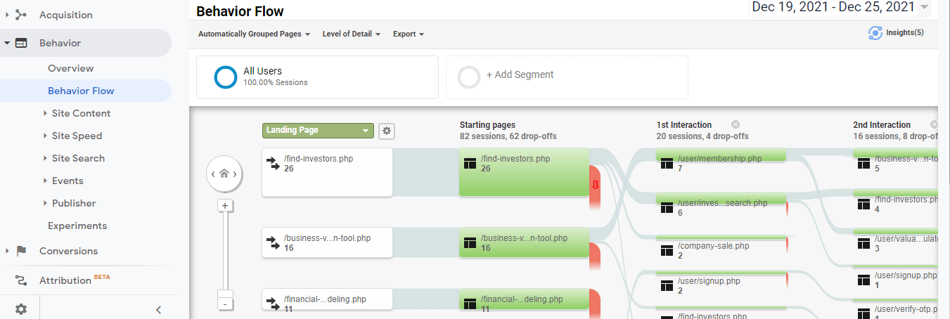 Report on behavior flow