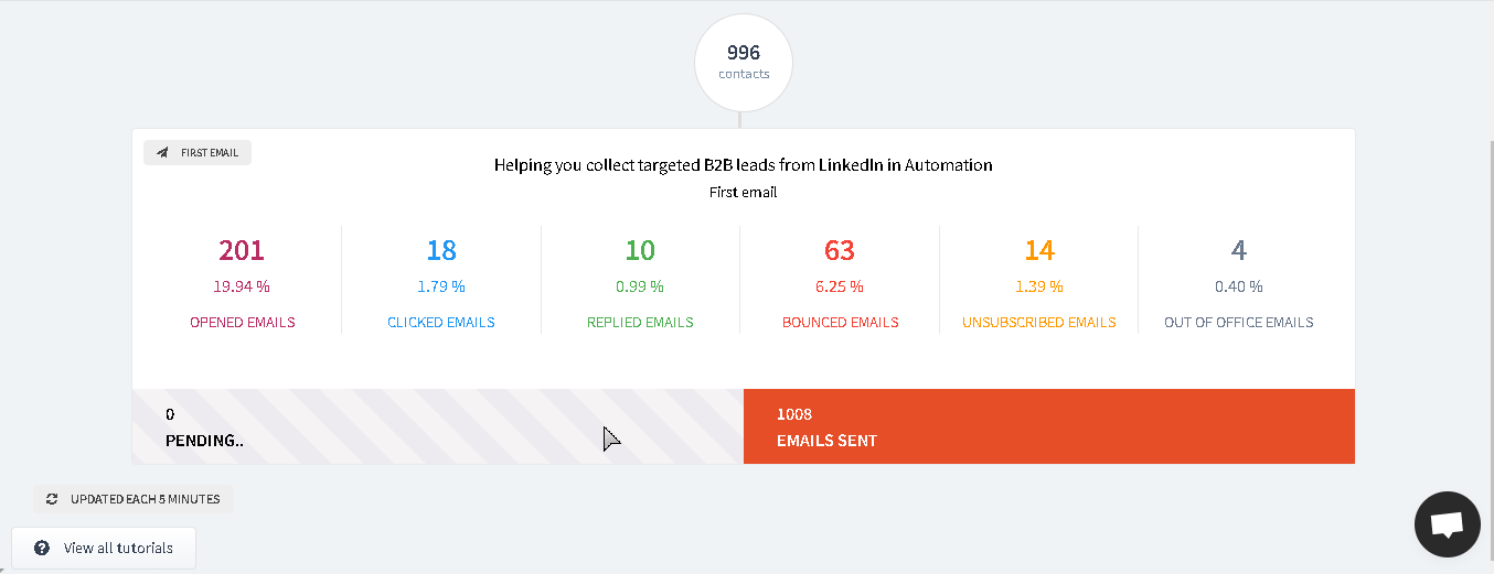 GrowMeOrganic Analytics