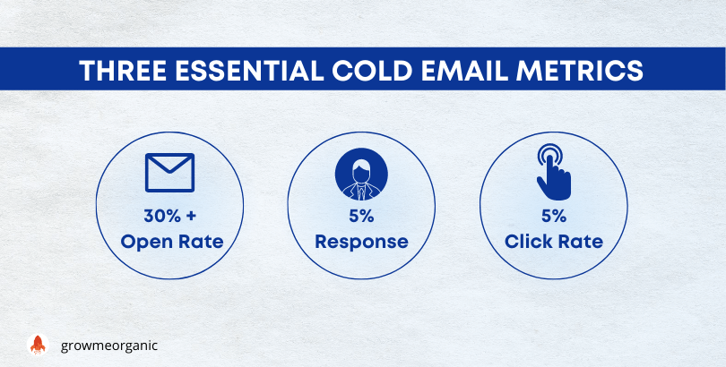 Three essential cold email metrics