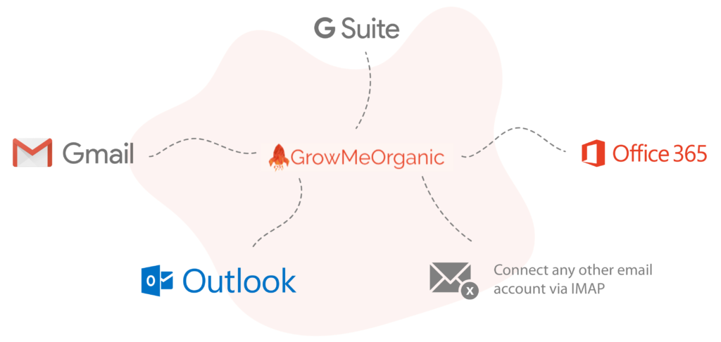 Connect your favourite email provider