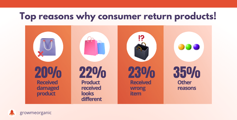 Top reasons why consumer return products!