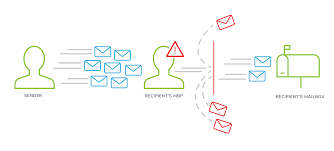 Email Throttling: What Is It And How You Can Improve Deliverability? 4 Email throttling