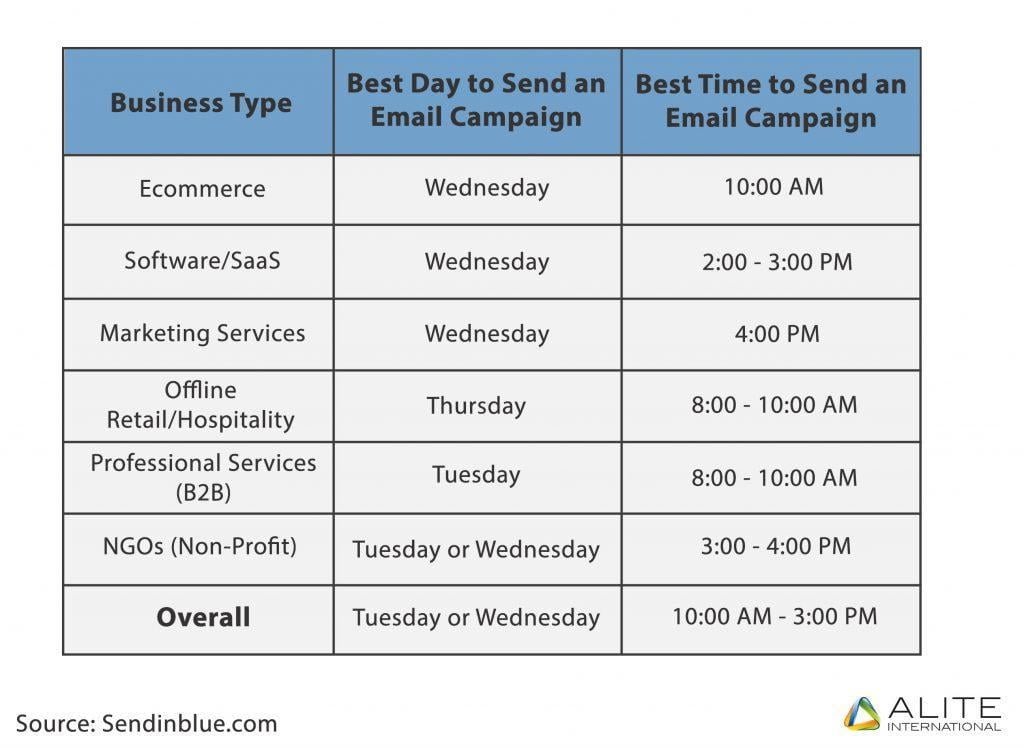 Email Marketing