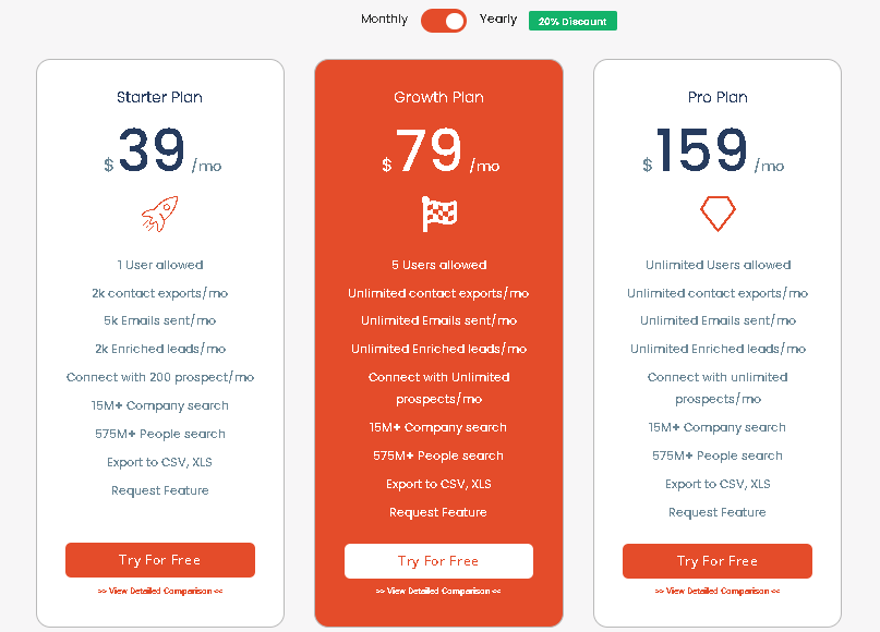 3 Best B2B Database Software for US Startups in 2023 13 Best B2B Database Software for US Startups in 2023 (4)