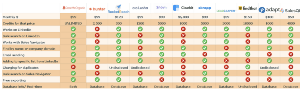 3 Best B2B Database Software for US Startups in 2023 10 Best B2B Database Software for US Startups in 2023 (2)