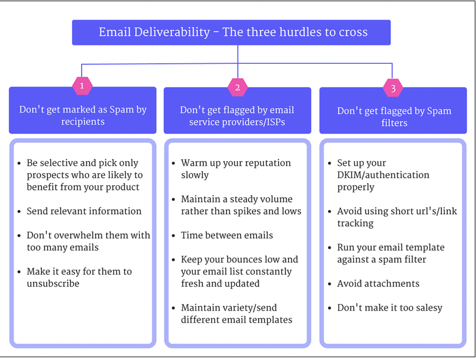 How does Email Verifier Software work? 2