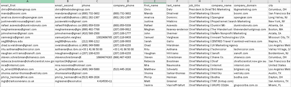 Best way to find an Email Database for your Business in 2023! 8 email-database