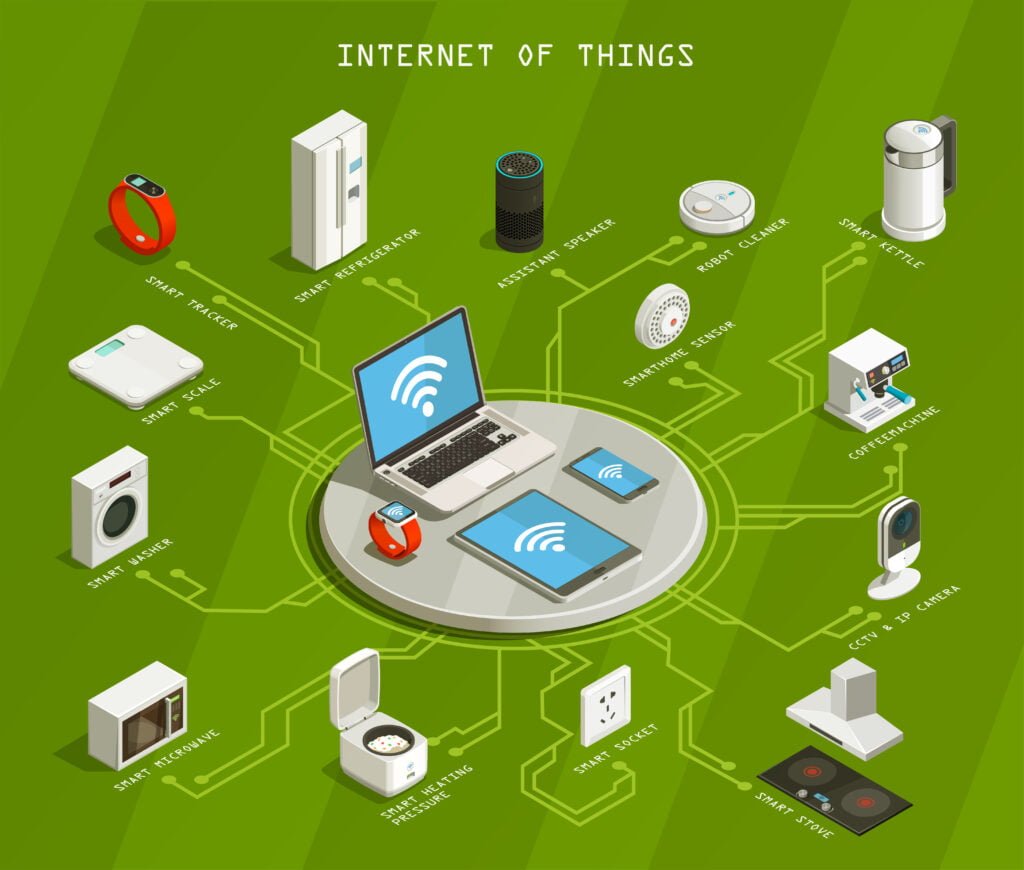 Internet of things at you workplace