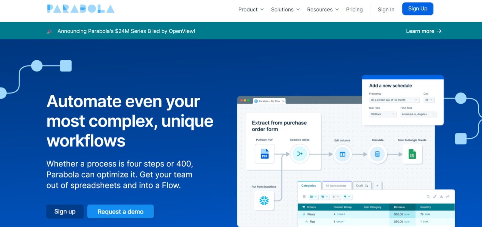 13 Best Workflow Automation Software In 2024 | GrowMeOrganic