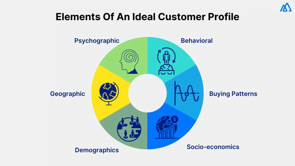 Elements of an ideal customer profile
