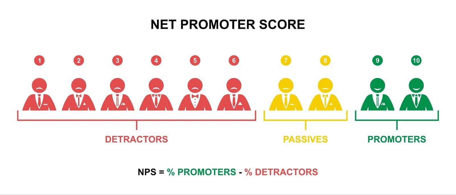 Essential Metrics for SaaS Businesses: 7 Key Indicators of Customer Success 8