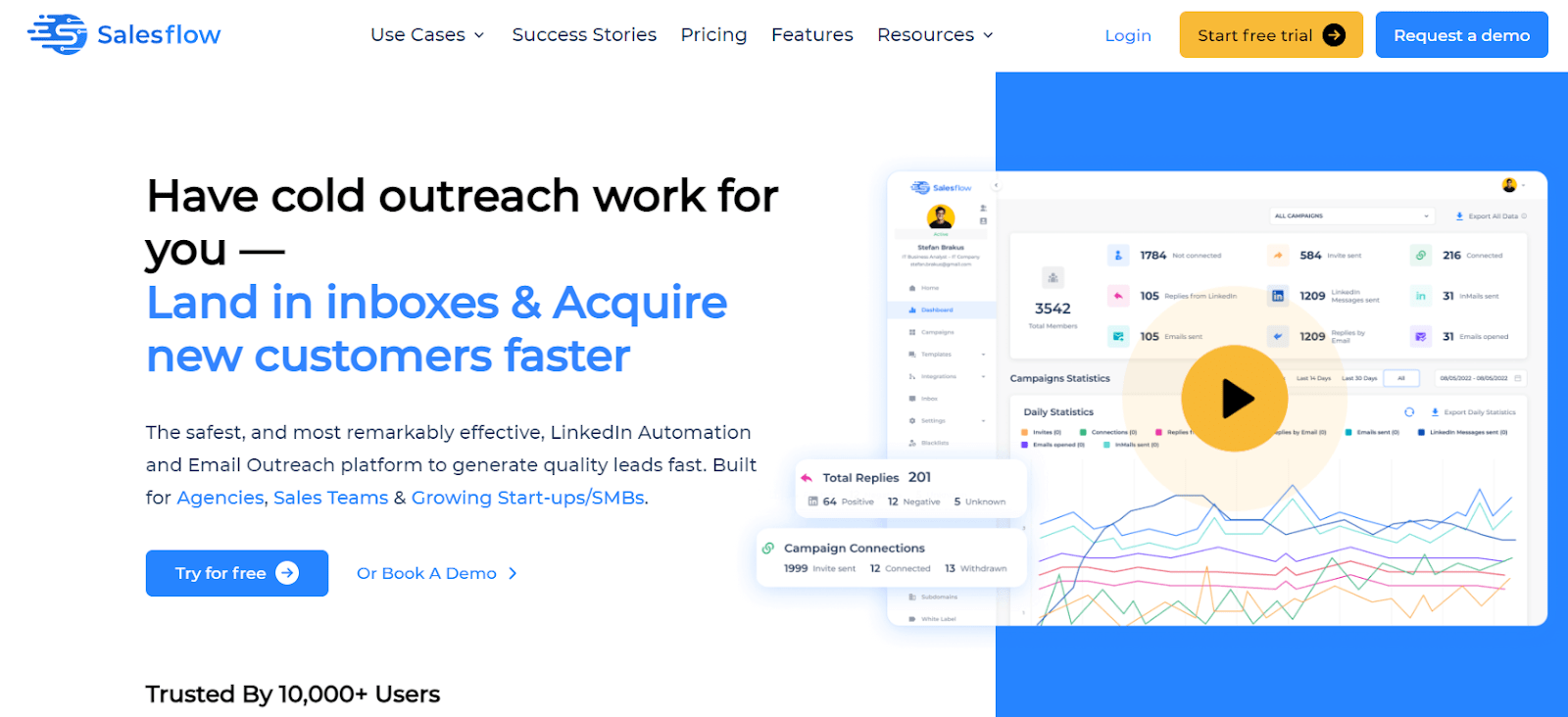 Best LinkedIn Automation Tools (15) 