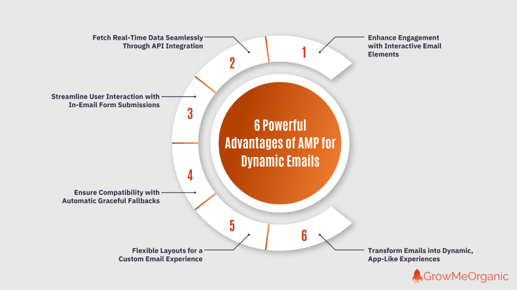 21 Best AMP Email Examples And Email Template That Always Convert