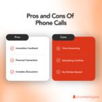Call Vs. Text Vs. Email: How To Contact Your Customers | GrowMeOrganic