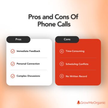 Call Vs. Text Vs. Email: How To Contact Your Customers | GrowMeOrganic