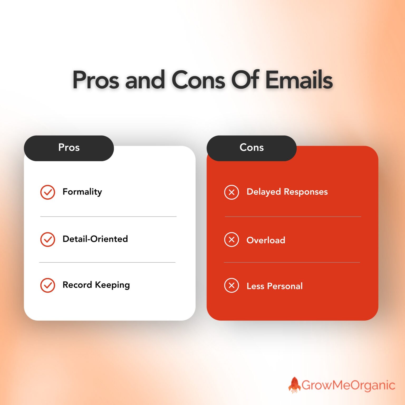Call Vs. Text Vs. Email: How To Contact Your Customers | GrowMeOrganic