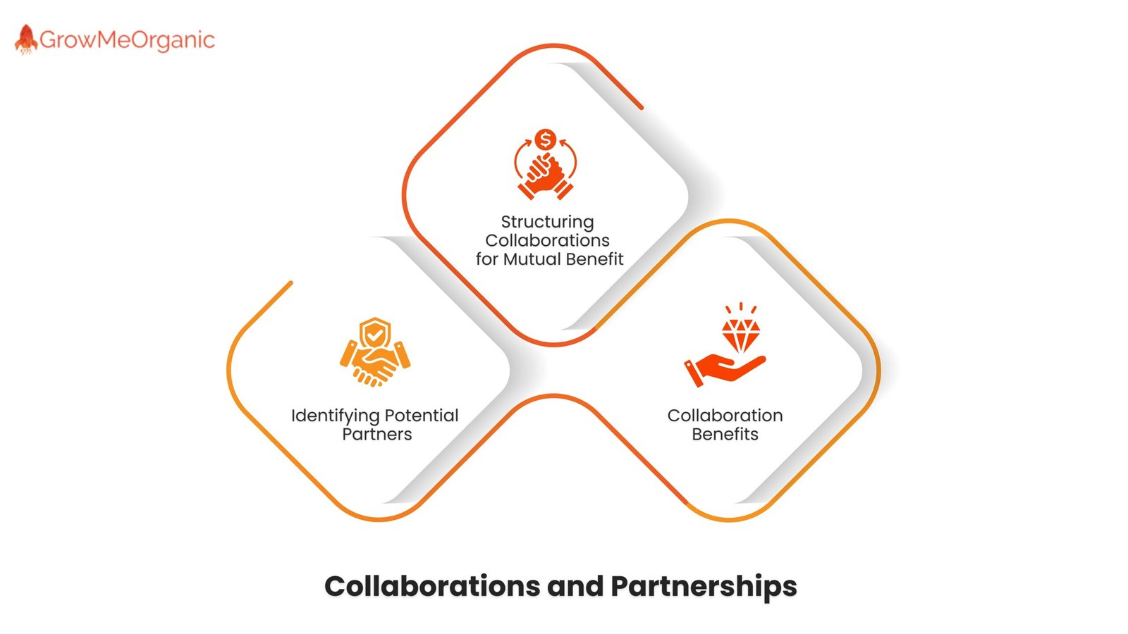 SEO Clients - Collaborations and Partnerships