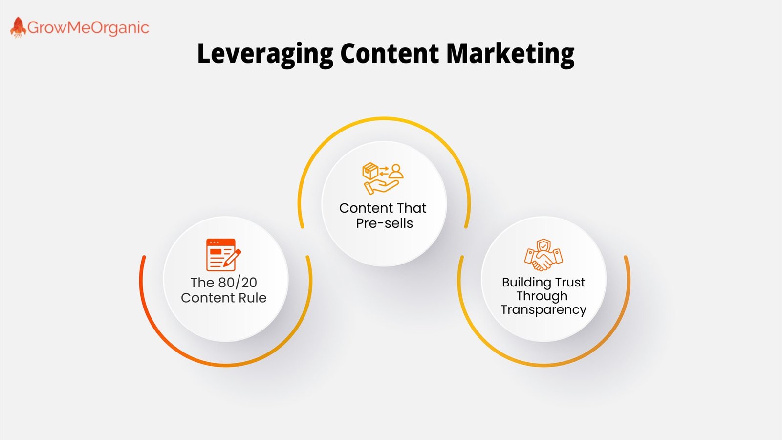 SEO Clients - Leveraging Content Marketing
