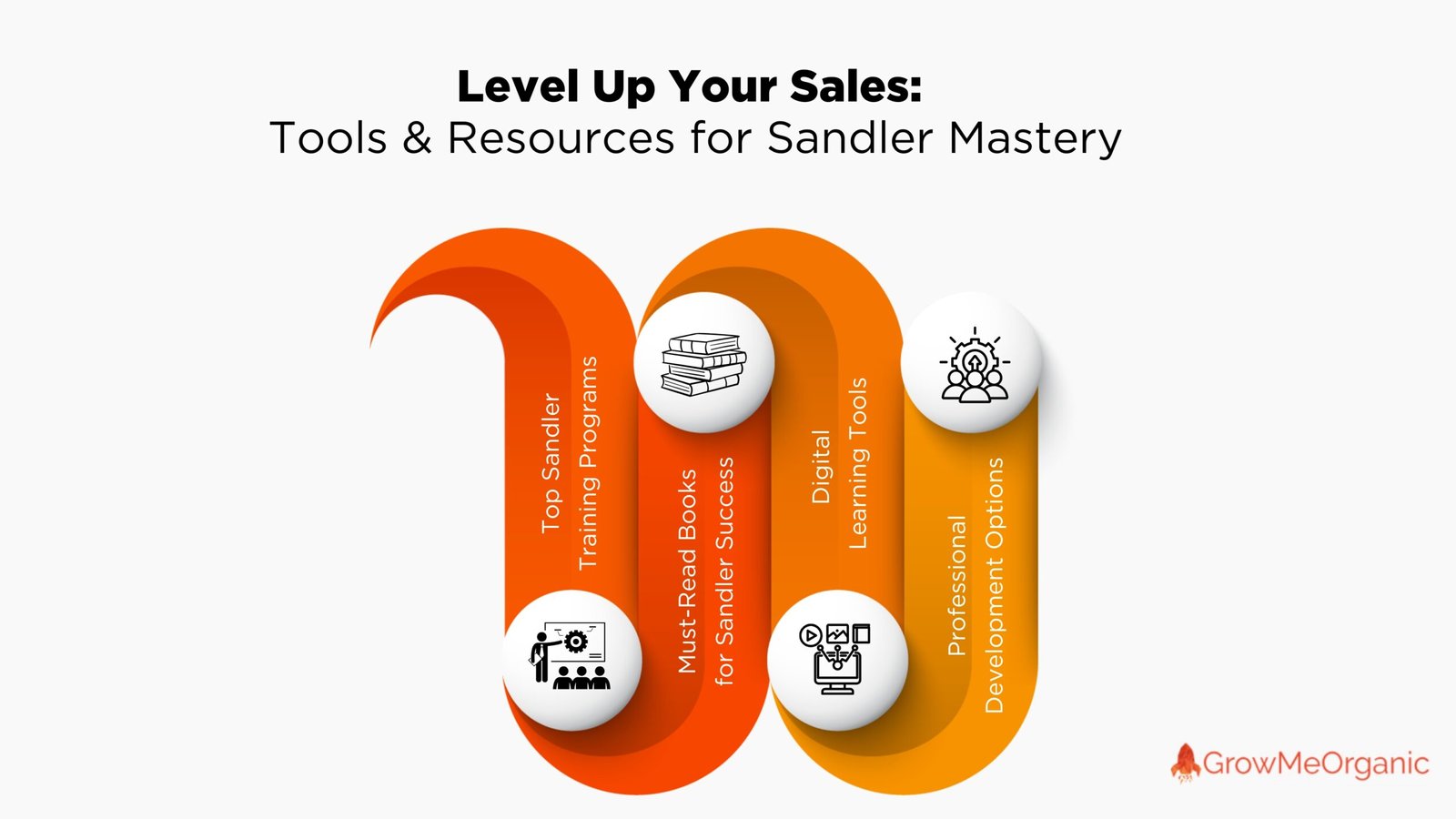 Sandler Selling System - Level up your sales