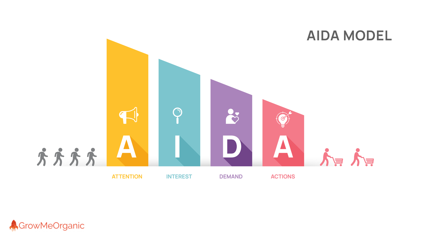 AIDA Model 