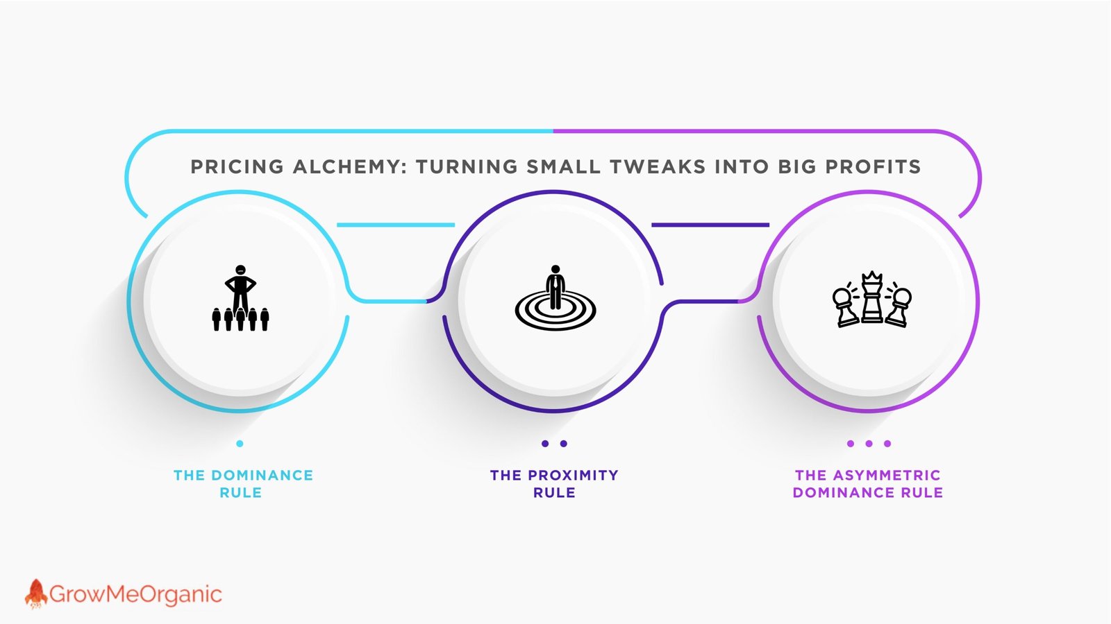 decoy effect pricing alchemy
