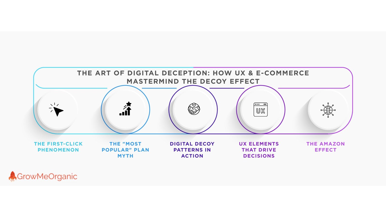 digital deception
