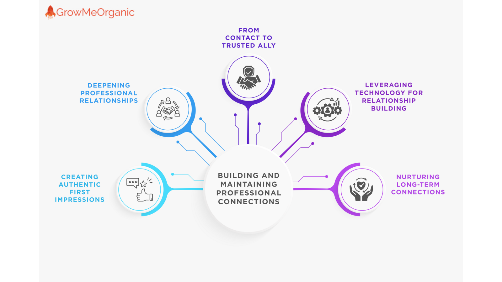 Networking And Relationship Building : Key To Career Success