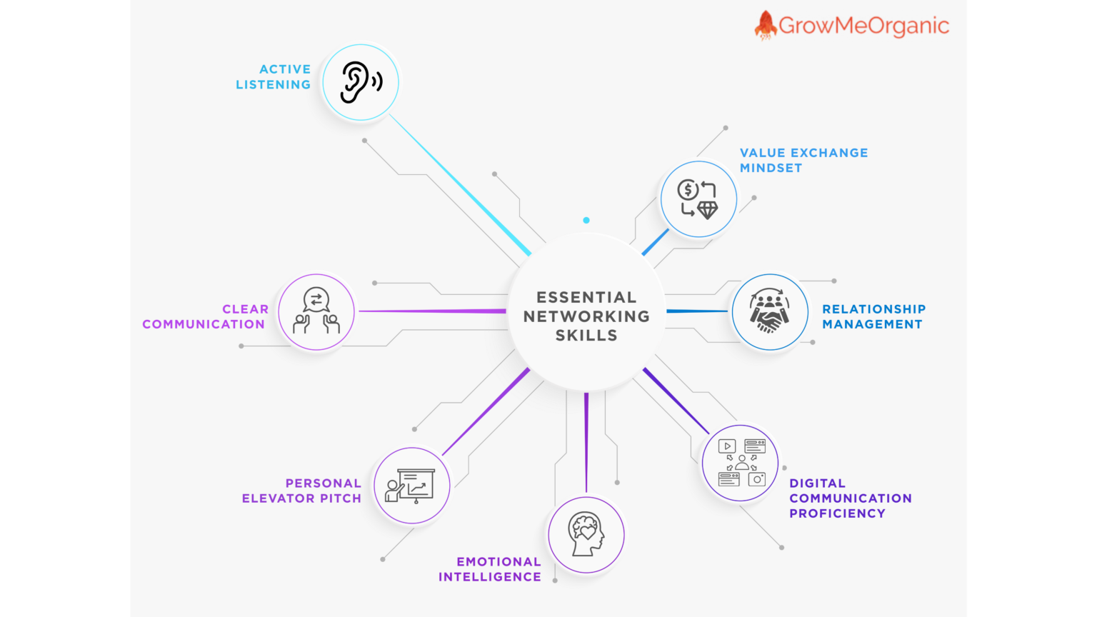 Networking And Relationship Building : Key To Career Success