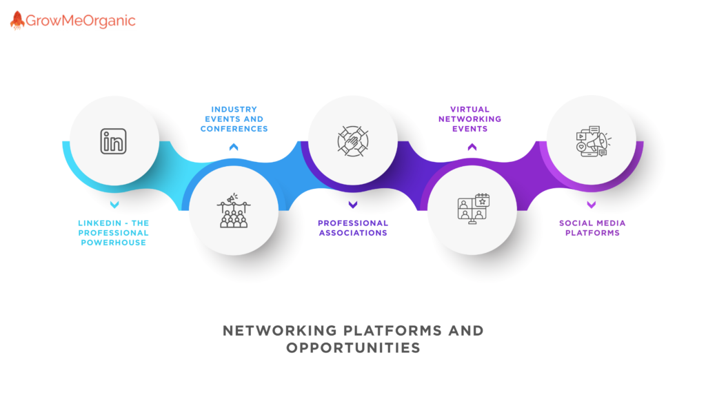 Networking And Relationship Building : Key To Career Success