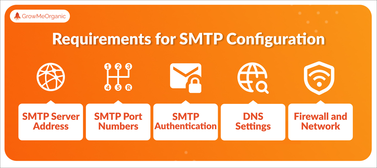 SMTP 3