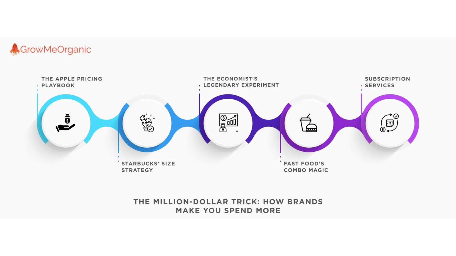 How Brands make you spend more
