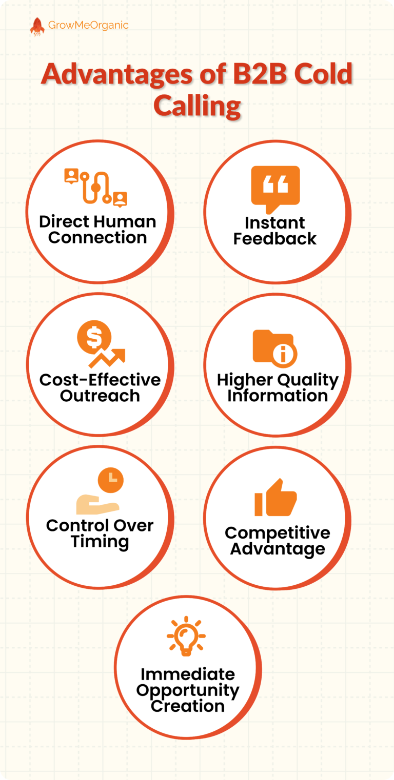 Cold Calling For B2B Professionals To Generate Leads