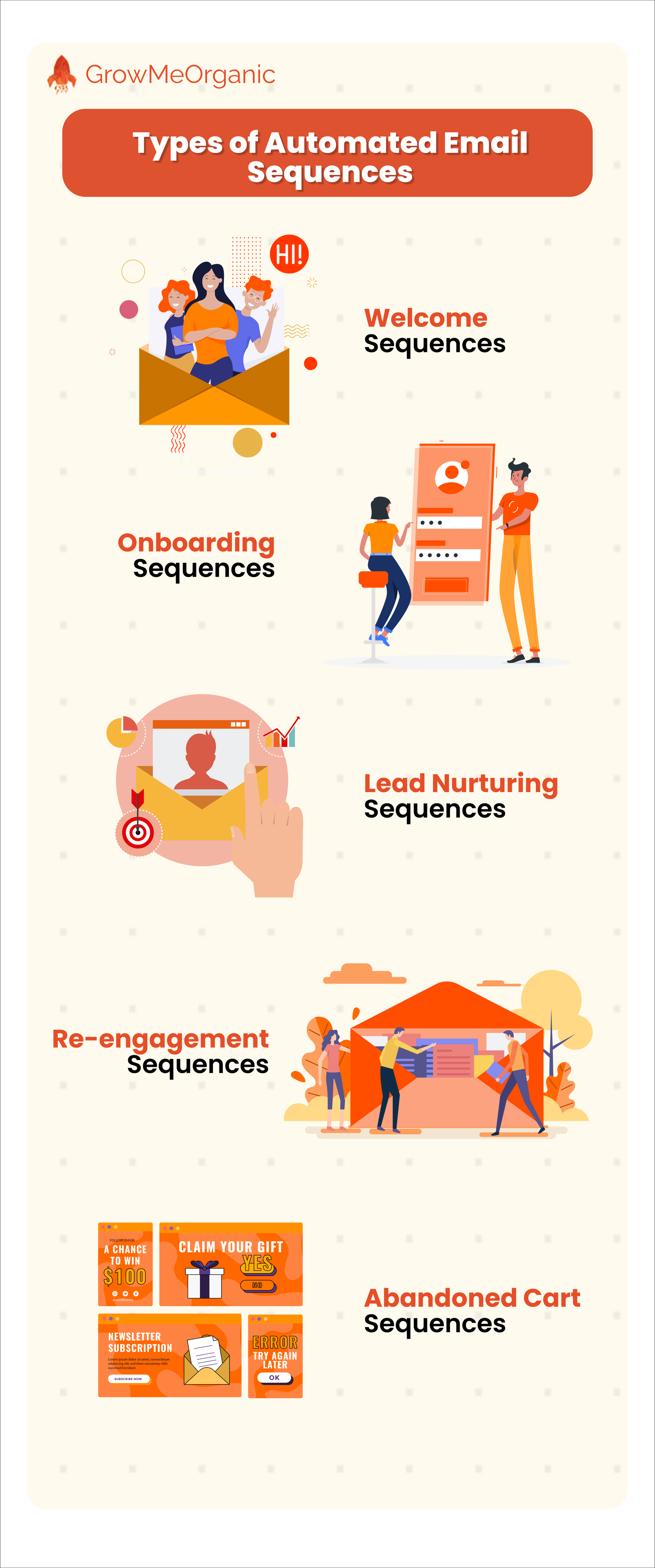 Types of Automated Email Sequences
