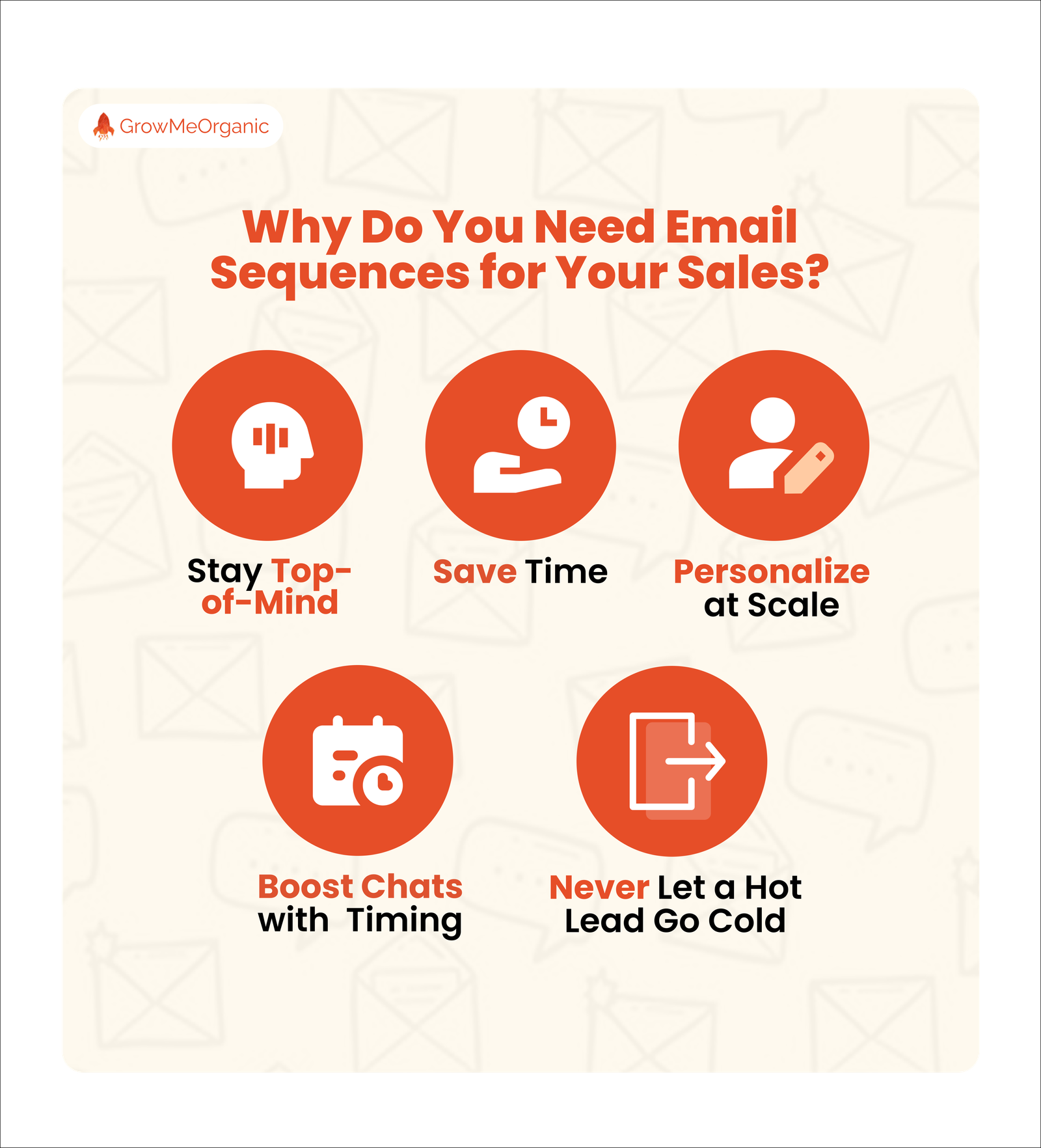 Why Do You Need Email Sequences for Your Sales
