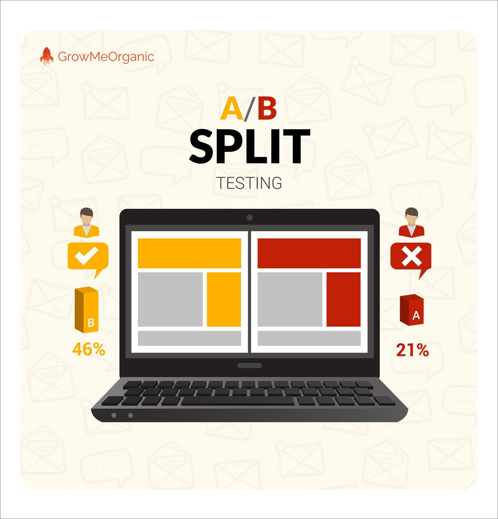ab split testing