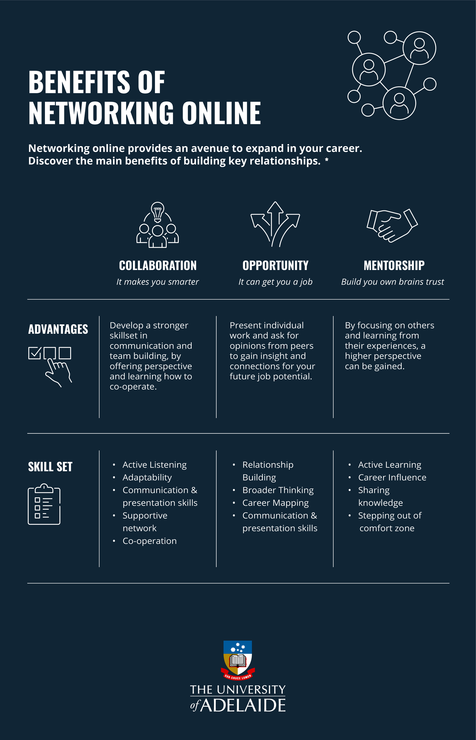benefits of networking online