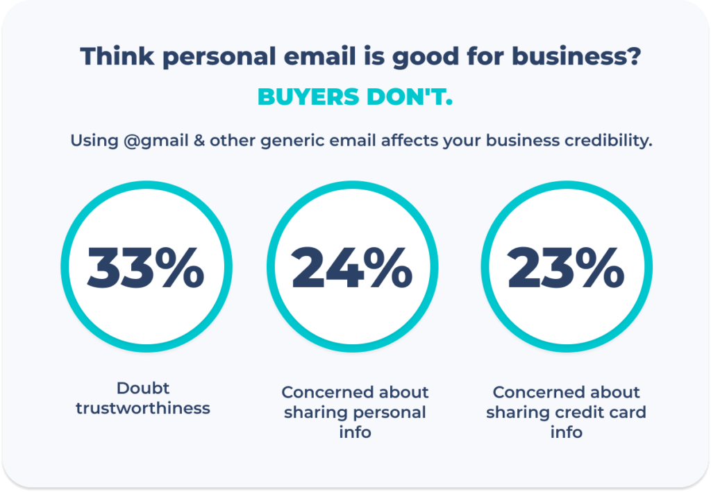 business emails