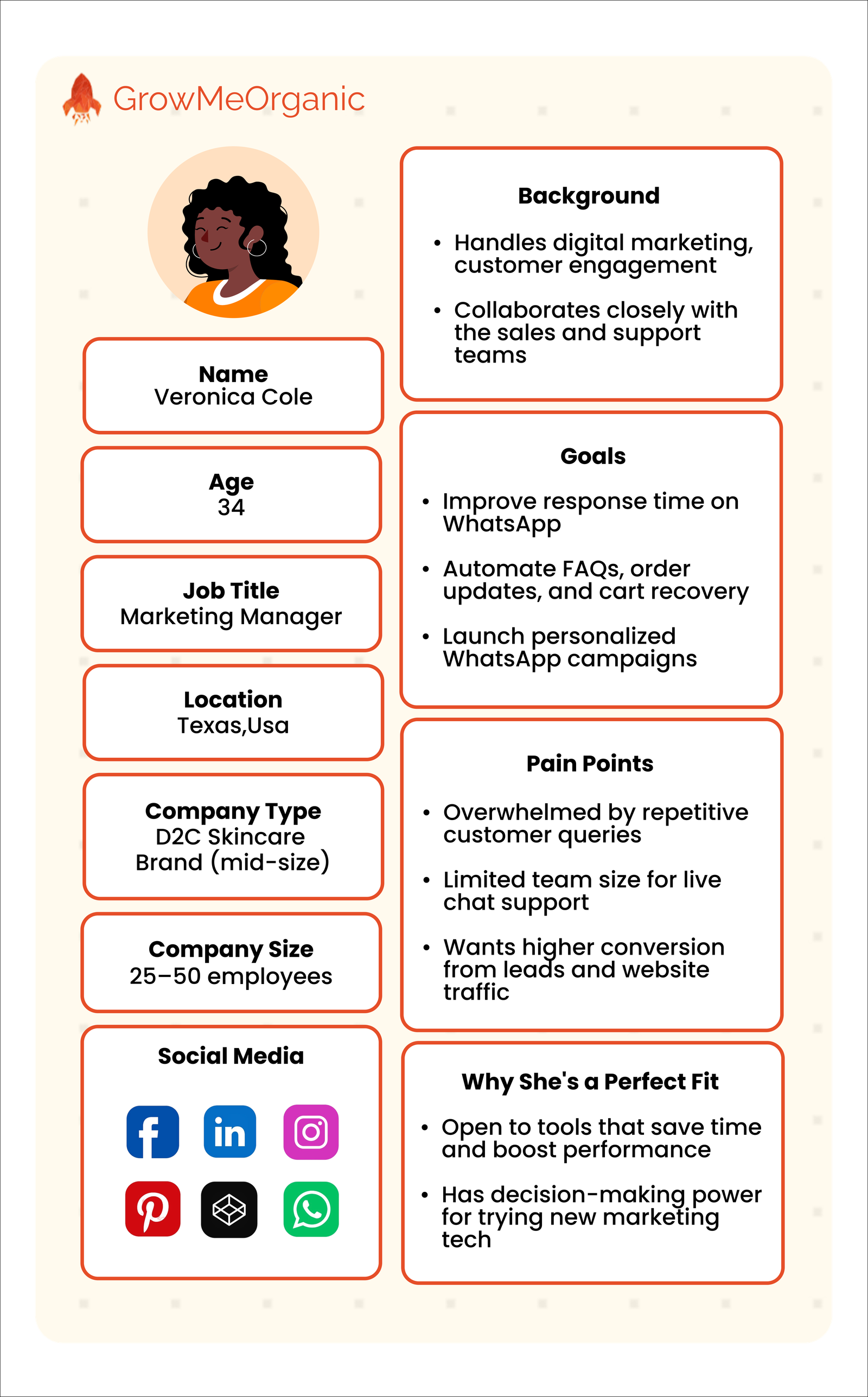 buyer persona icp