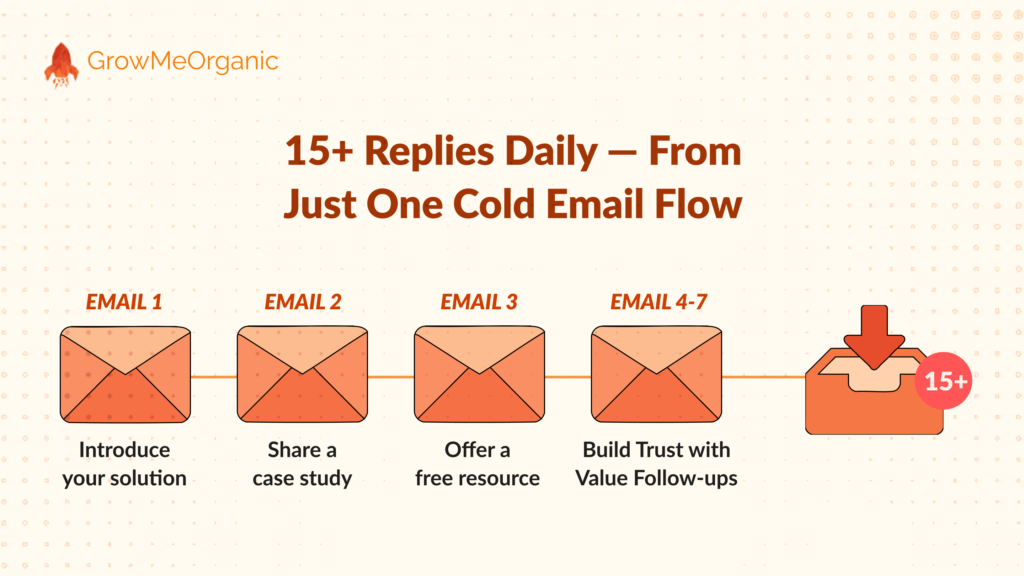 Outbound Sales Automation Playbook: From Cold Outreach to Warm Leads 12