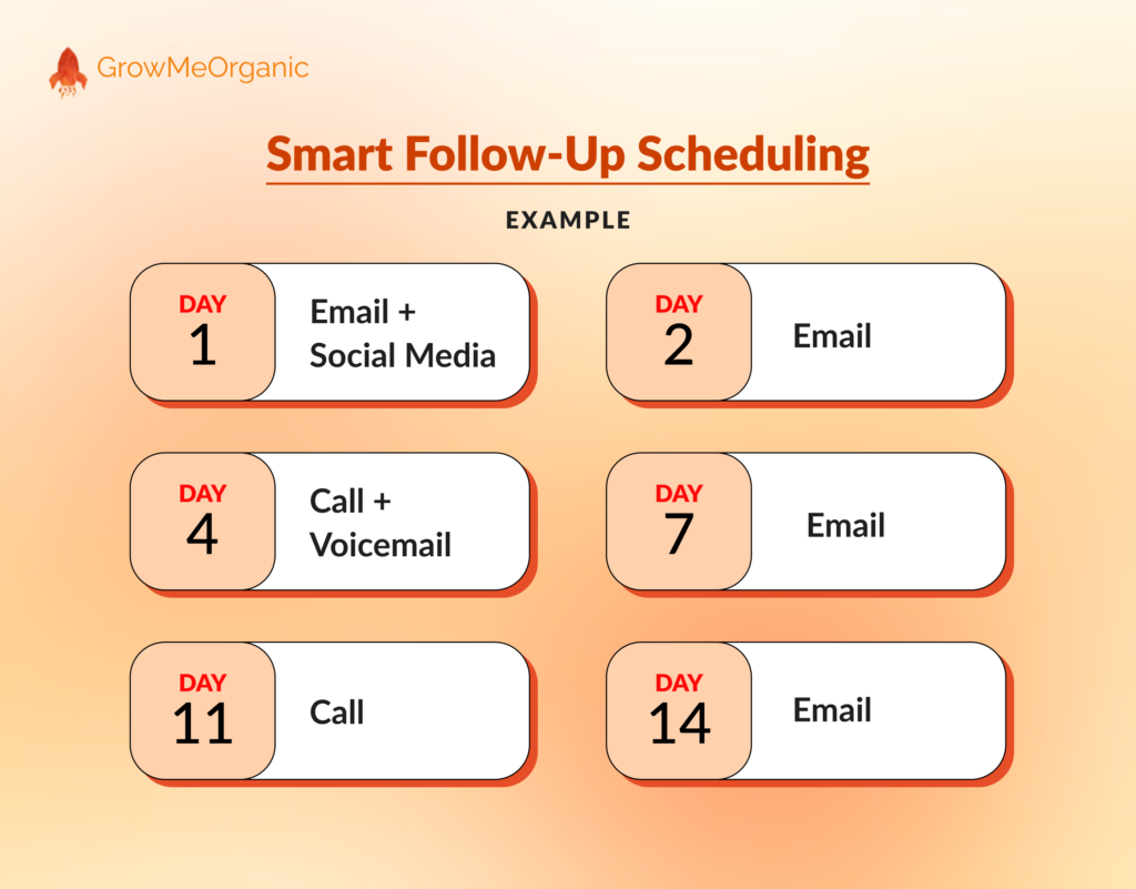 smart follow-up for outbound sales  automation