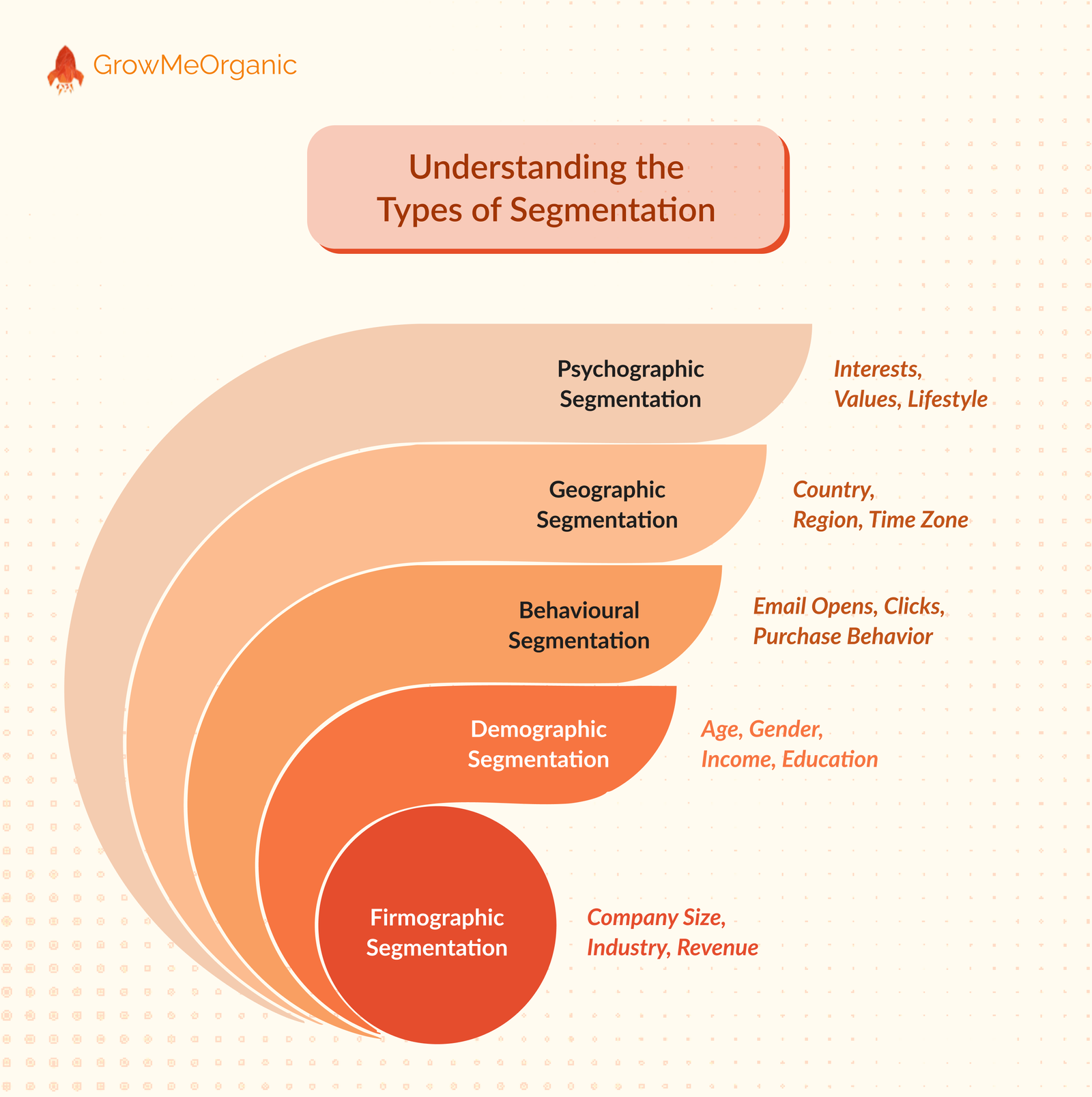 How To Use CRM To Improve Outbound Lead Qualification and Performance 8 List Building and Segmentation-1