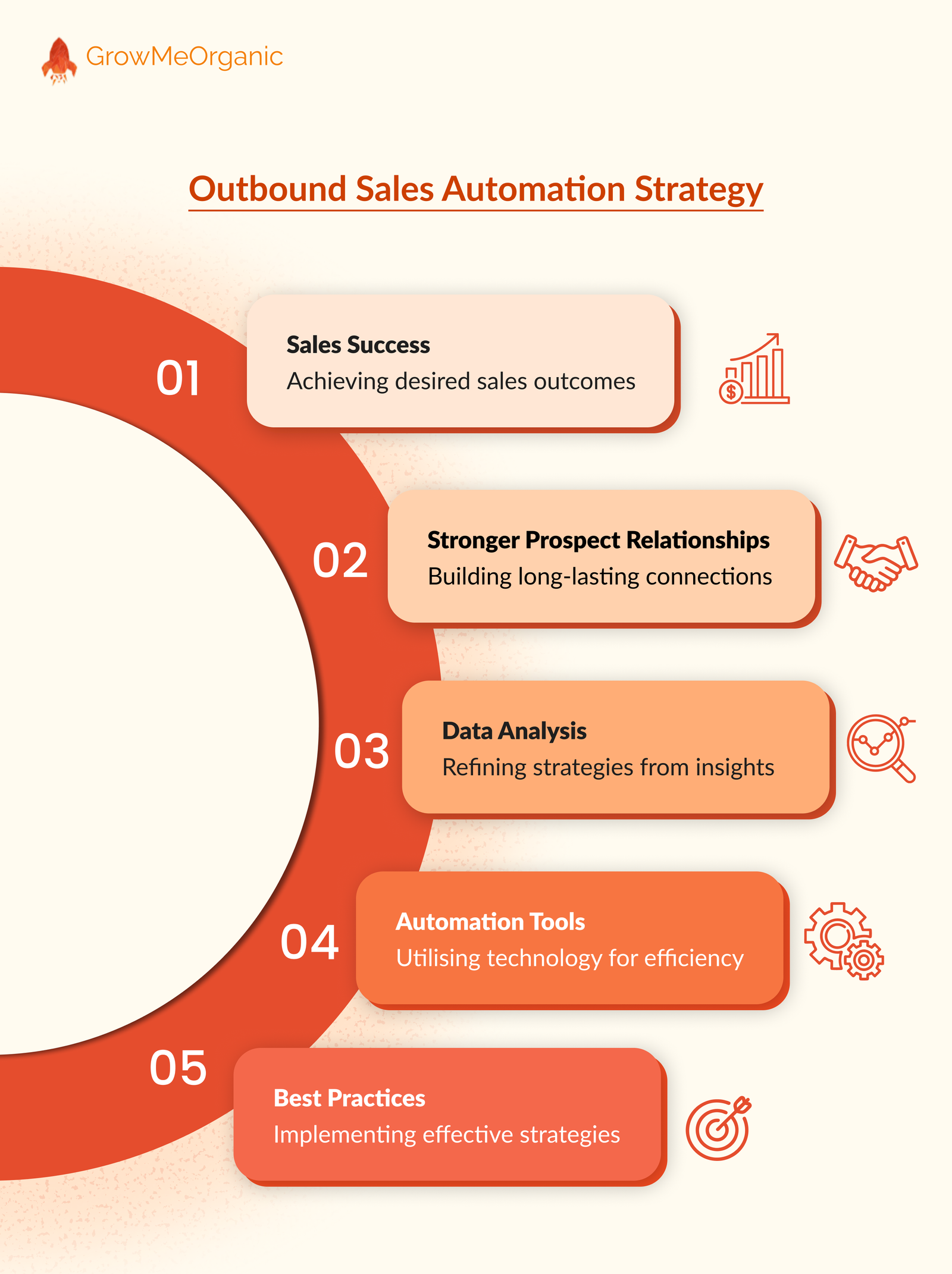 outbound sales automation strategy