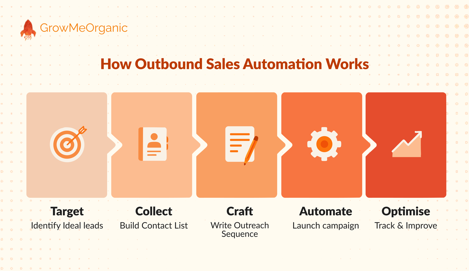 what is outbound sales automation