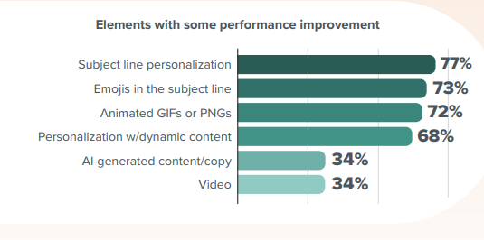 10 Conversion Rate Email Marketing Hacks That Actually Drive Results 9