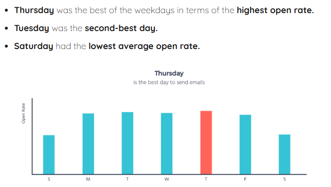 10 Conversion Rate Email Marketing Hacks That Actually Drive Results 11