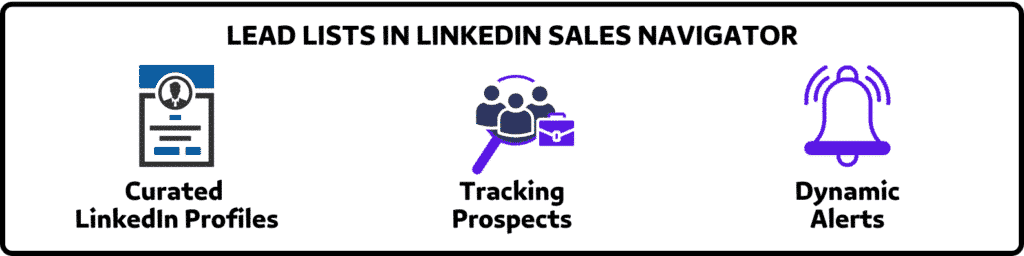 How to Boost Revenue with a LinkedIn Sales Strategy in 2025 29 list building linkedin sales strategy