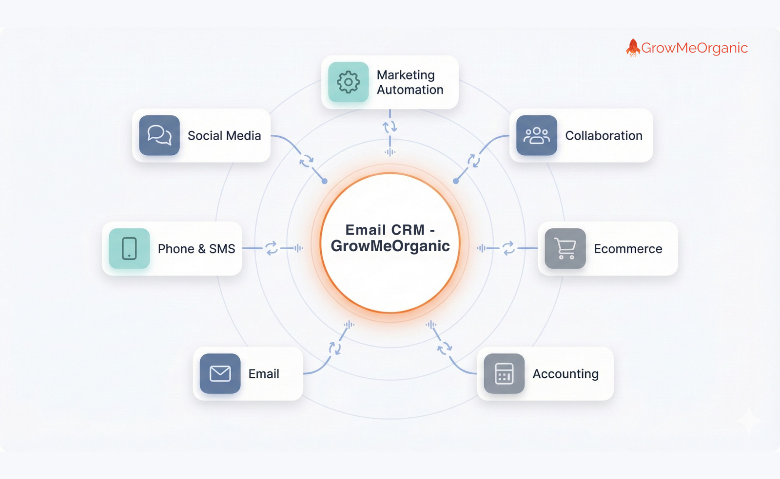 The 5-Phase Playbook: How to Find, Verify, and Scale High-Converting Cold Email Lists 18 Organizing by CRM